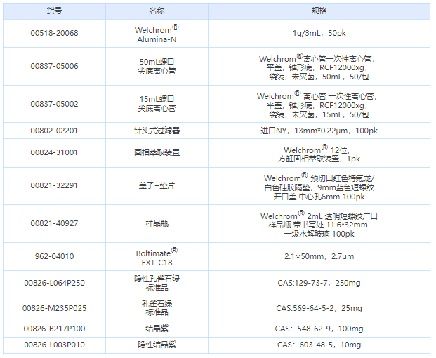 1655951211122472.png 微信截图_20220623102640.png