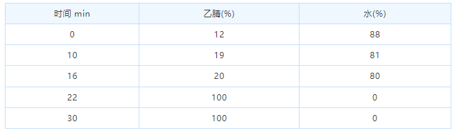 1666251997134272.png 微信截图_20221020154624.png