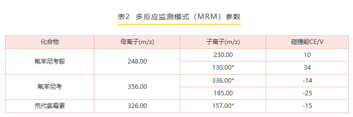 1673935281284526.png 微信截图_20230117140107.png